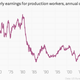 Image for article titled All the key charts from today’s milquetoast US jobs report